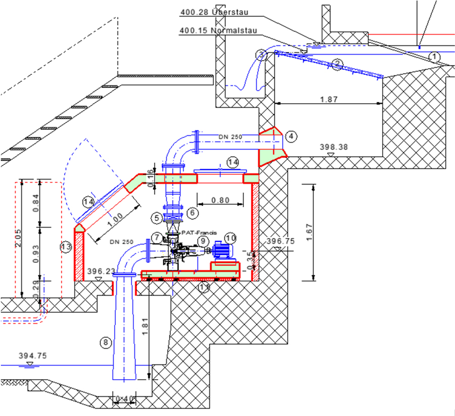 turbienen_schema_900