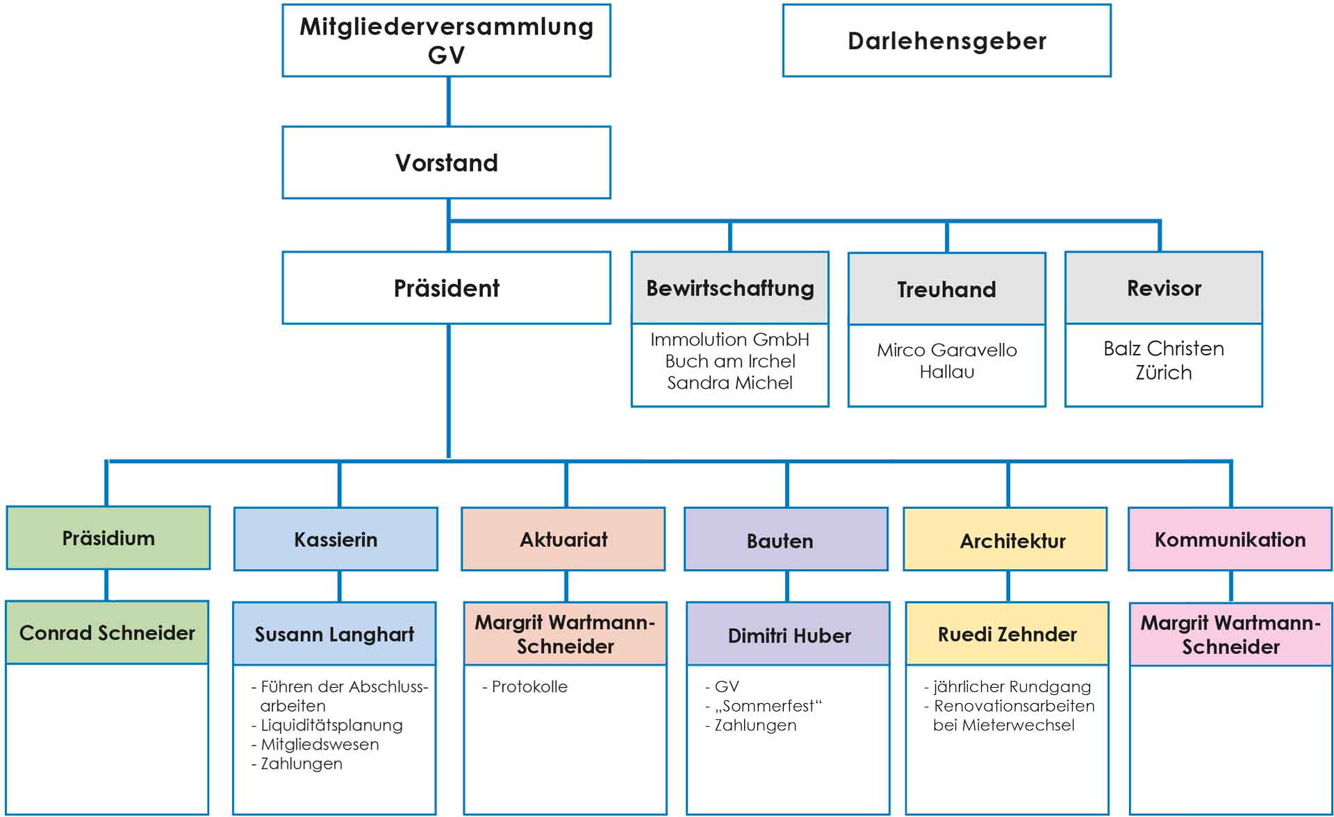 organigramm_gma_24